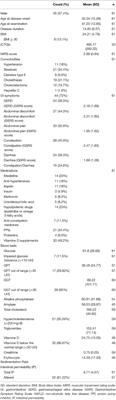 High Prevalence and Gender-Related Differences of Gastrointestinal Manifestations in a Cohort of DM1 Patients: A Perspective, Cross-Sectional Study